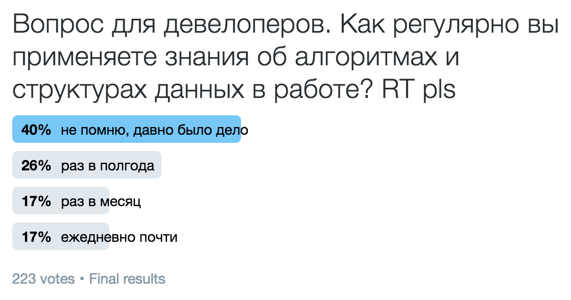 Poll results about using algorithms and data structures